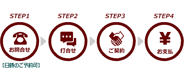 ご相談のフロー